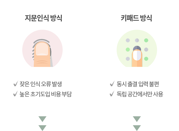 스마트출결관리